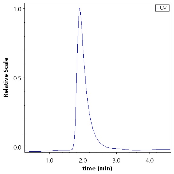 GPRC5D SEC-HPLC