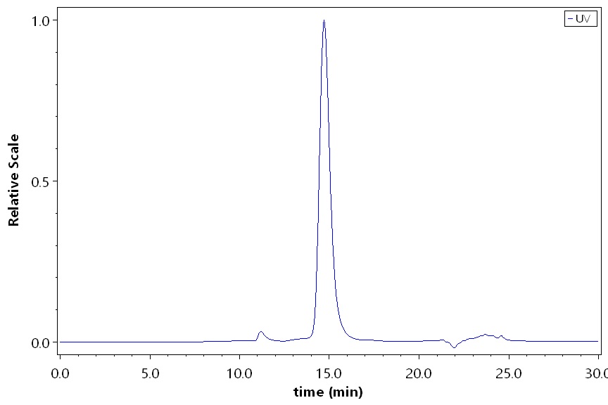 IgG1 Fc SEC-HPLC
