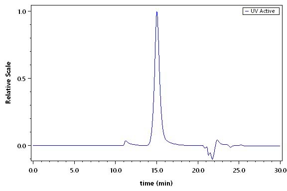 IGFBP-4 SEC-HPLC