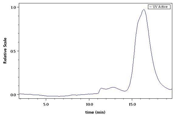 IL-31 SEC-HPLC