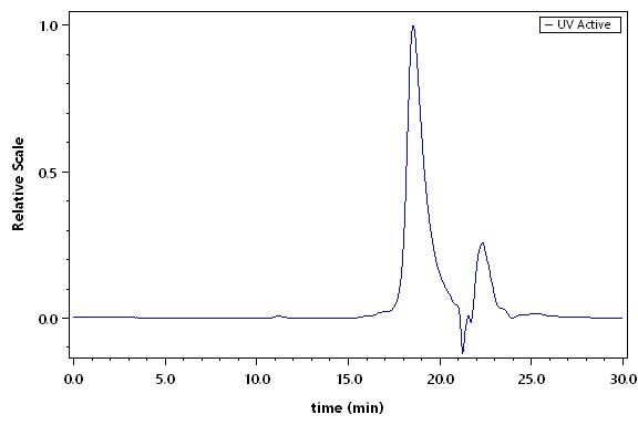 IL-11 SEC-HPLC