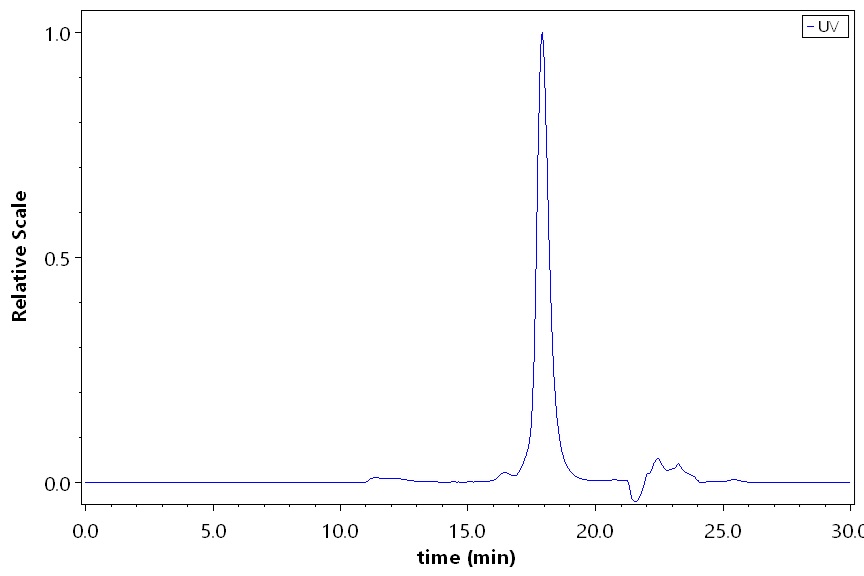 IL-13 SEC-HPLC