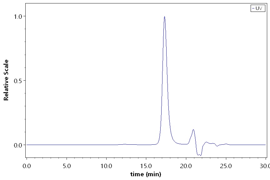 IL-4 SEC-HPLC