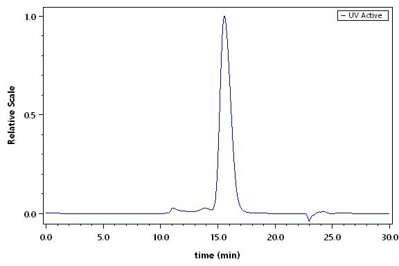 IL-6 R alpha & IL-6 SEC-HPLC