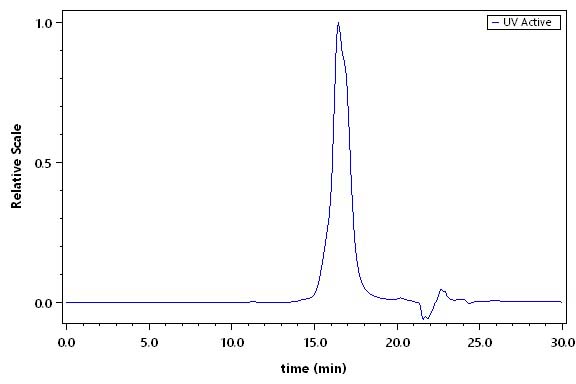 IL-7 SEC-HPLC