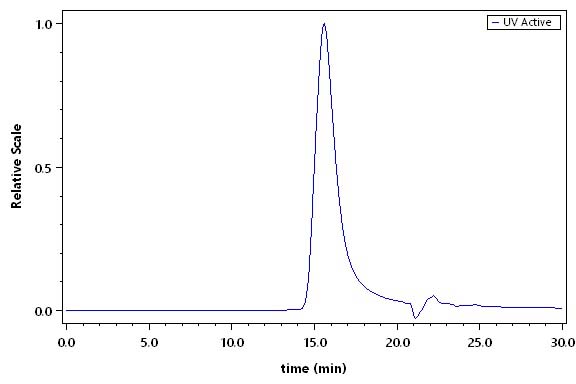 IL-17A SEC-HPLC