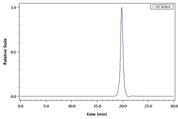 IL-36Ra SEC-HPLC