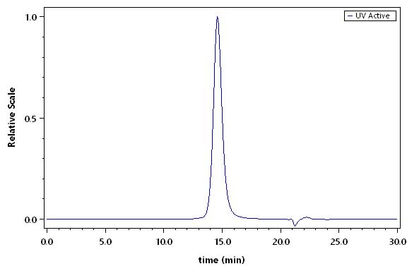 IL-17 RB SEC-HPLC