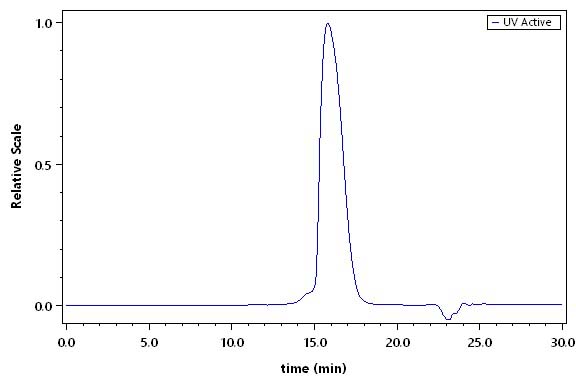 IL-4 R alpha & IL-13 R alpha 1 SEC-HPLC