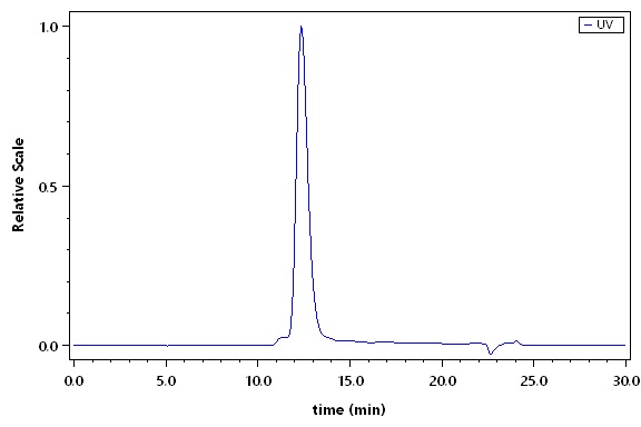 Insulin R SEC-HPLC
