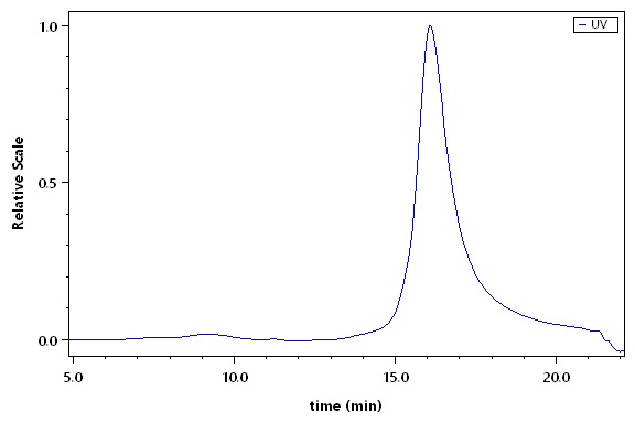 L1R (MPXV) SEC-HPLC