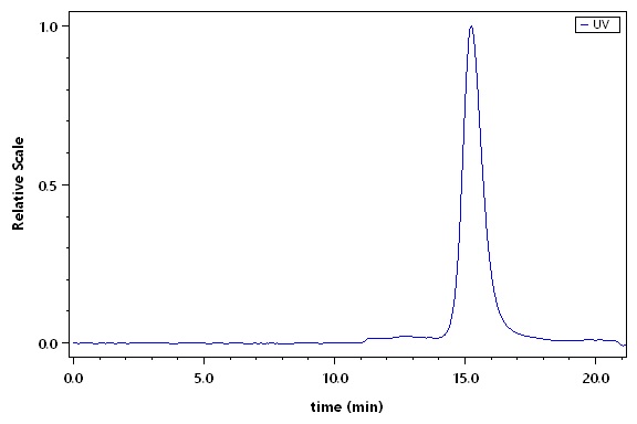 LAG-3 SEC-HPLC