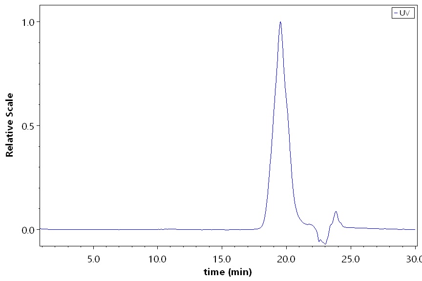 LY6G6D SEC-HPLC