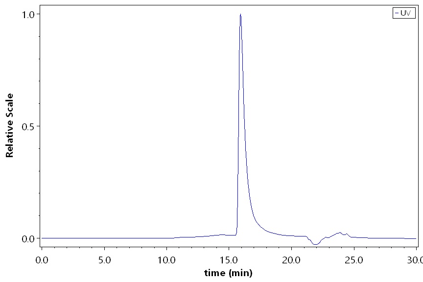 Midkine SEC-HPLC