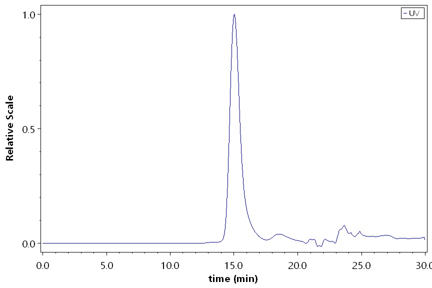 MMP13 SEC-HPLC