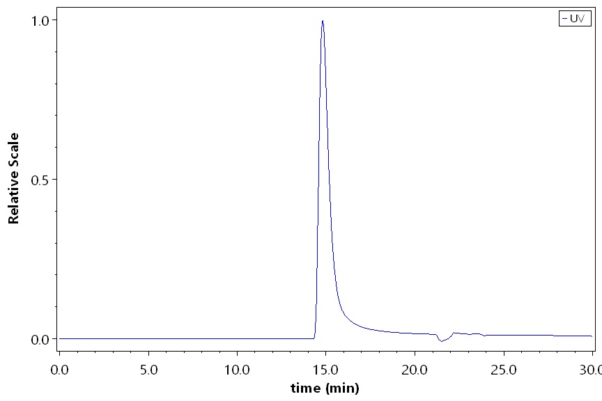 Noggin SEC-HPLC