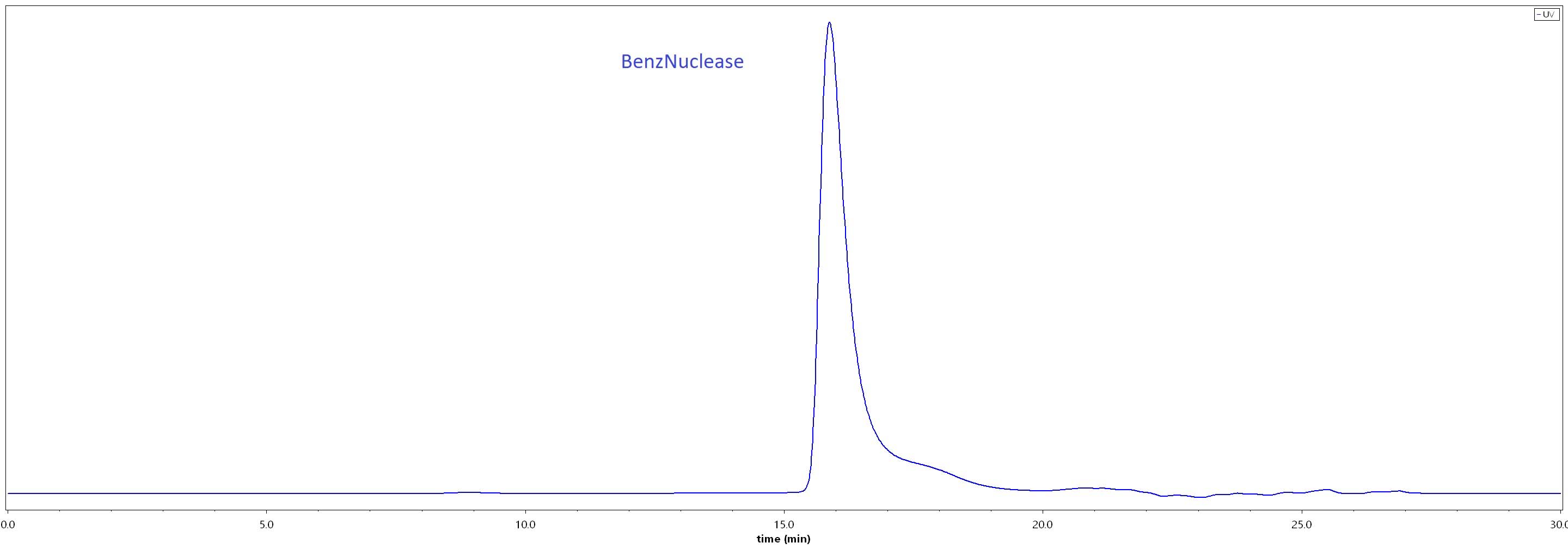 Nuclease SEC-HPLC