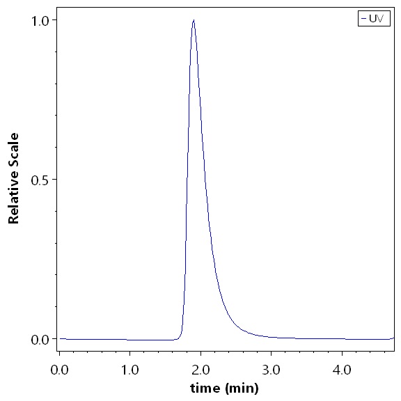 PAR2 SEC-HPLC