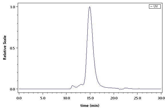 PD-1 SEC-HPLC