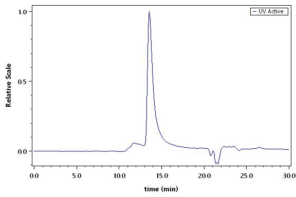 R-Spondin 1 SEC-HPLC