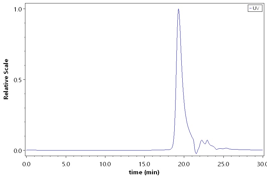 SDF-1 SEC-HPLC