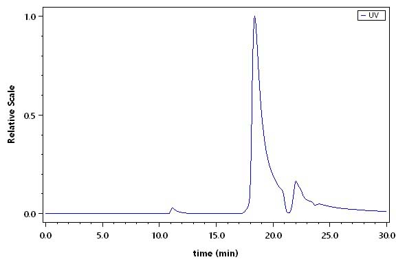 SDF-1 SEC-HPLC