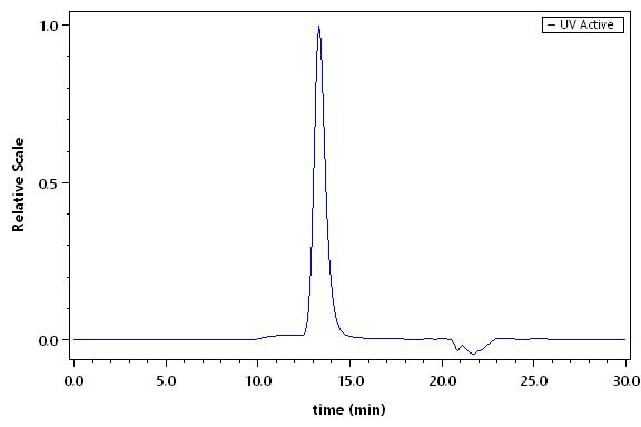 SIRP alpha SEC-HPLC