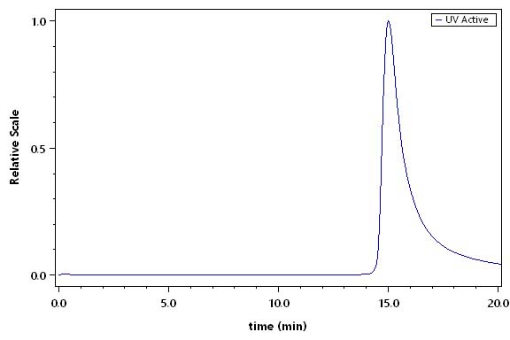 SOST SEC-HPLC