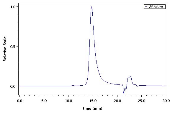 SOST SEC-HPLC