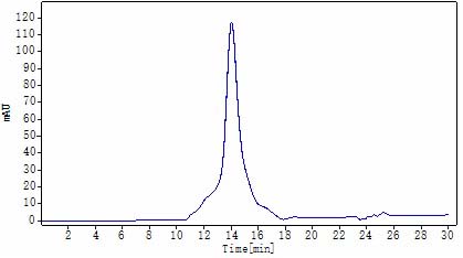 STEAP1 SEC-HPLC
