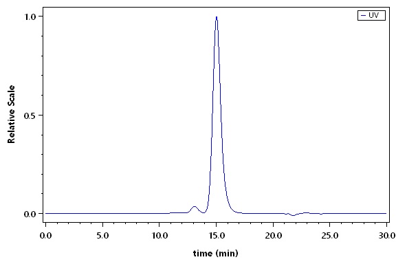 Streptavidin SEC-HPLC