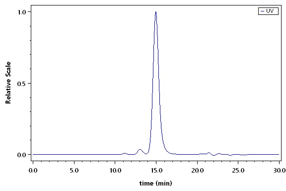 Streptavidin SEC-HPLC
