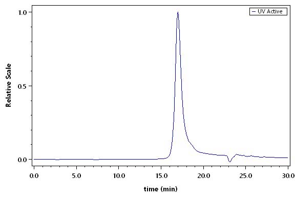 TACI SEC-HPLC