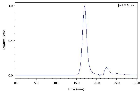 TACI SEC-HPLC