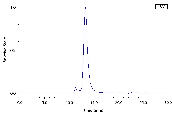 Latent TGF-beta 1 SEC-HPLC