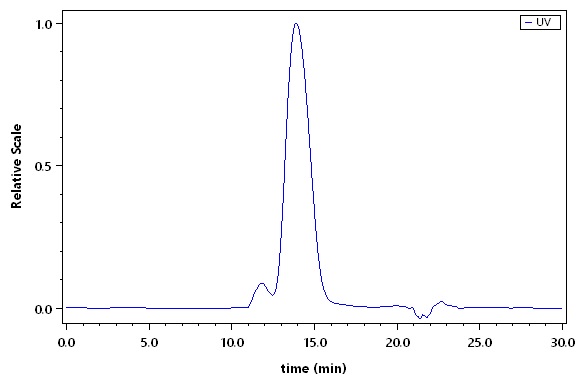 TIM-3 SEC-HPLC