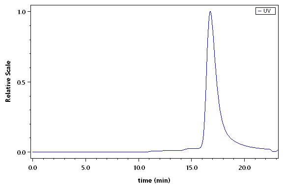 TL1A SEC-HPLC