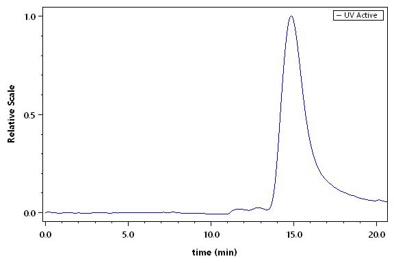 OX40 Ligand SEC-HPLC