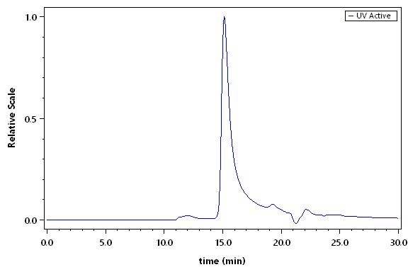 TNF-alpha SEC-HPLC
