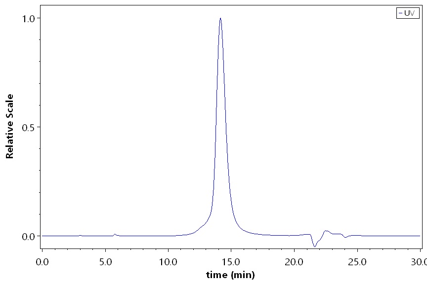 VEGF164 SEC-HPLC