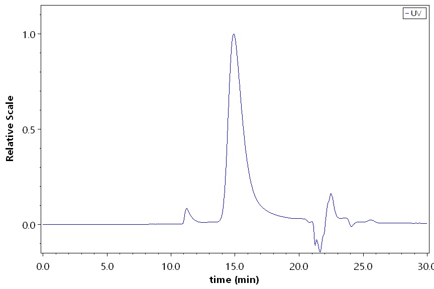VEGF165 SEC-HPLC