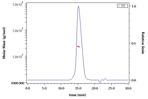 Activin RIIB SEC-MALS