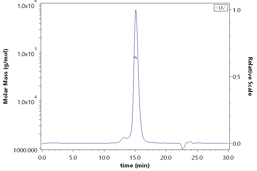 Cadherin-6 SEC-MALS