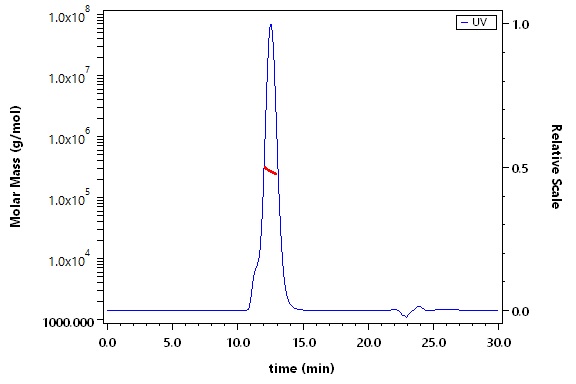 Cadherin-17 SEC-MALS