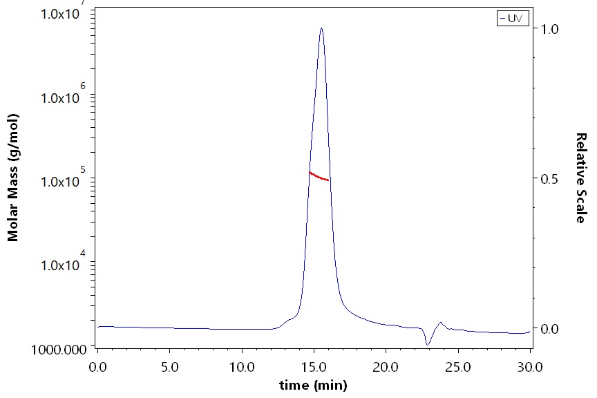 Cadherin-17 SEC-MALS