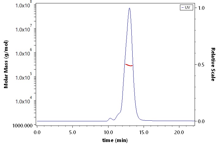 Cadherin-17 SEC-MALS