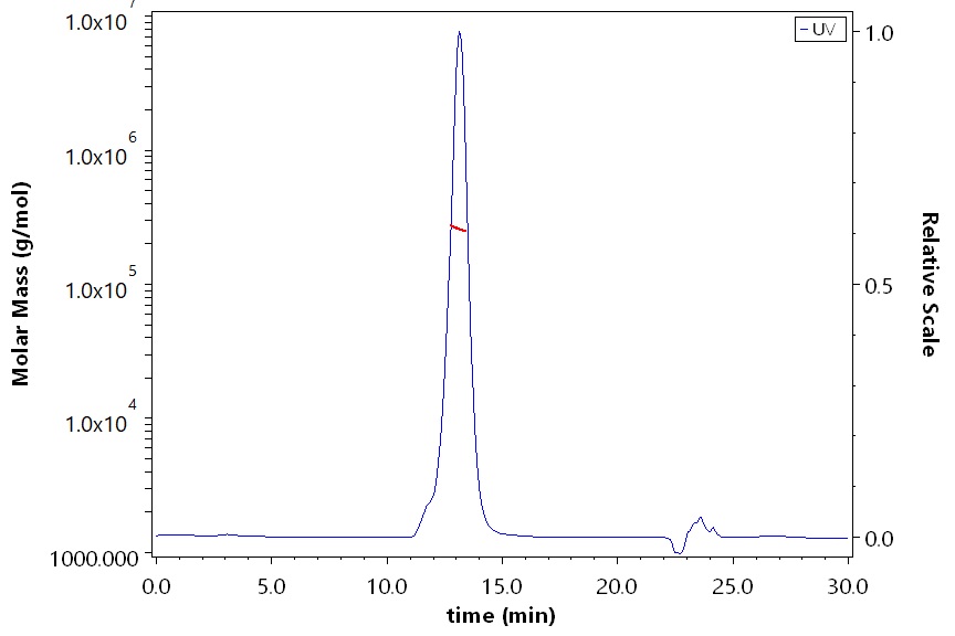 Cadherin-17 SEC-MALS