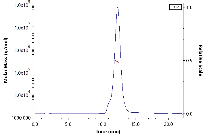 Cadherin-17 SEC-MALS