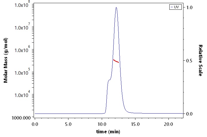 Cadherin-17 SEC-MALS