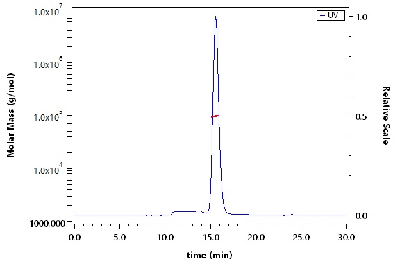 CDCP1 SEC-MALS
